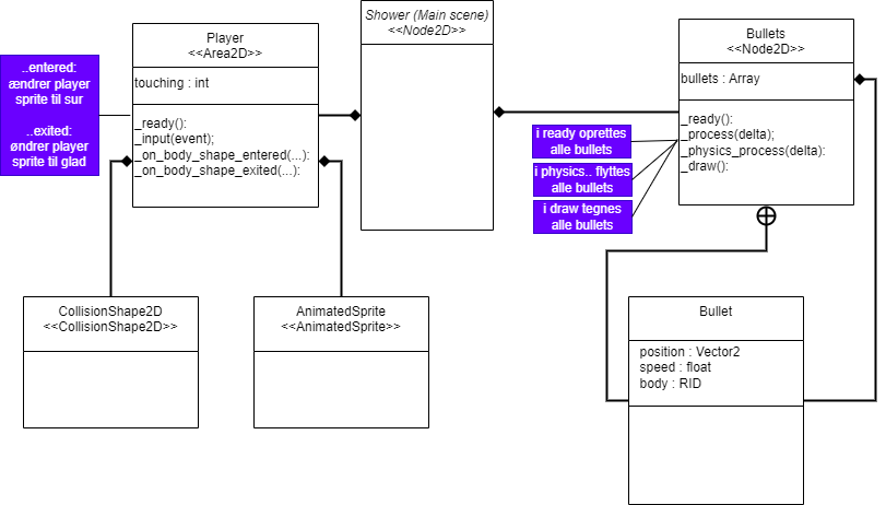 klassediagram